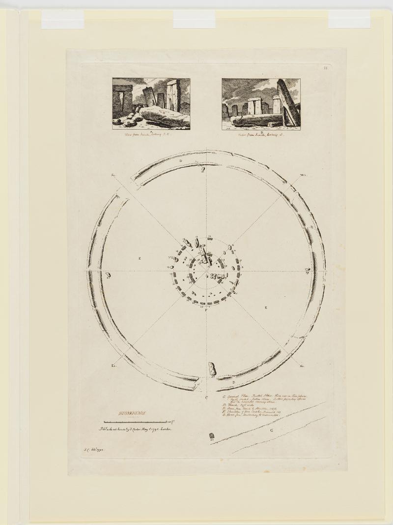 Plan of Stonehenge